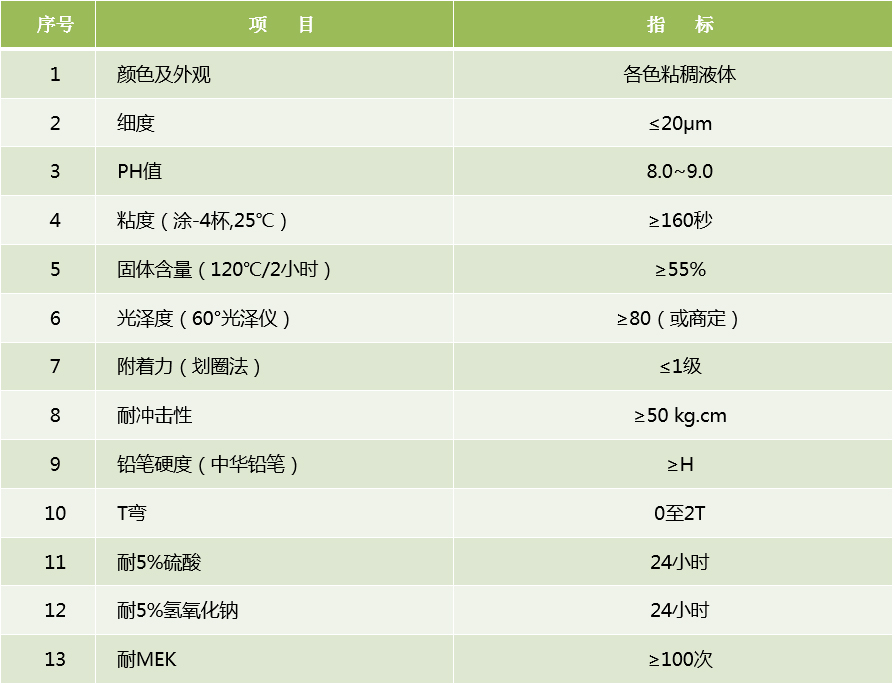 江門(mén)制漆水性烤漆技術(shù)指標(biāo)